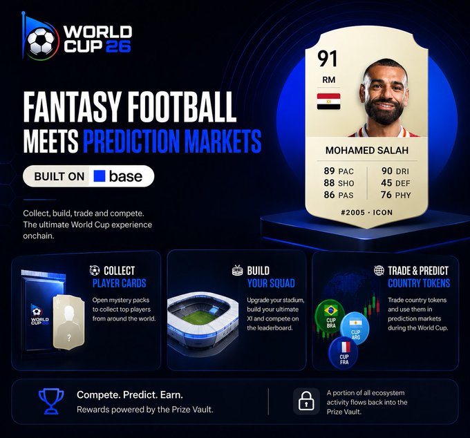 The image depicts a poster for a World Cup 26 base game featuring a soccer player named Mohamed Salah, who has gained significant prominence as an athlete. The game model is based on real-life data and is aimed at providing players with insights about other players' performances in order to improve their own performance.