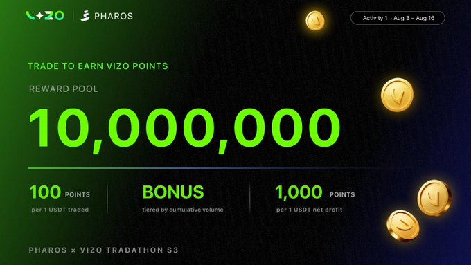 A promotional graphic for a trading event titled 'PHAROS x VIZO TRADATHON S3' running from Aug 3 to Aug 16, advertising a 10,000,000 VIZO point reward pool with 100 points per 1 USDT traded and a 1,000 point bonus per 1 USDT net profit.