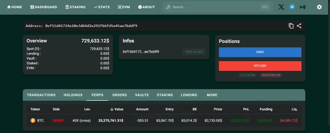 A cryptocurrency dashboard displaying an account overview with a total value of 729,633.12$, showing positions in USDC and BTC/USO, and a short position of -305.51 BTC at $83,067.70 entry price.