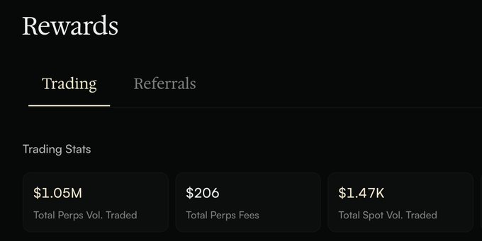 A "Rewards" dashboard displaying Trading stats, including $1.05M Total Perps Vol. Traded, $206 Total Perps Fees, and $1.47K Total Spot Vol. Traded. The image illustrates the poster's claim of achieving over $1 million in trading volume, highlighting their experience as a platform user.