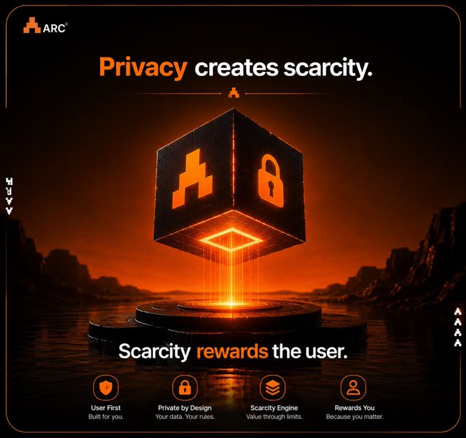 An ARC promotional graphic with the slogan 'Privacy creates scarcity' and 'Scarcity rewards the user,' featuring a glowing cube with lock icons and four pillars: 'User First,' 'Private by Design,' 'Scarcity Engine,' and 'Rewards You.'
