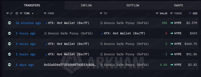 A dark-themed cryptocurrency transaction tracker displaying recent transfers and swaps of the HYPE token on the Hyperliquid blockchain.