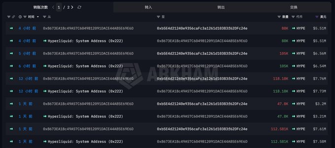 A cryptocurrency transaction history table on ABXHAM showing recent transfers between addresses involving BBK and HYPE tokens with values ranging from around 80K to 118.18K HYPE.