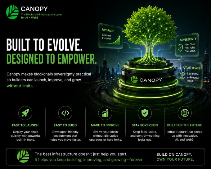 Canopy promotional graphic titled 'BUILT TO EVOLVE. DESIGNED TO EMPOWER.' marketing their blockchain infrastructure layer with features like Fast to Launch, Easy to Build, and Stay Sovereign.