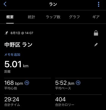 A Garmin Connect app screenshot displays running statistics in Japanese for a run in Nakano Ward, showing a distance of 5.01 km, an average pace of 5:52 /km, a total time of 29:24, and 404 calories burned.