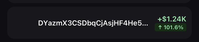 A dark-themed financial dashboard displays the crypto wallet address "DYazmX3CSDbqCjAsjHF4He5..." alongside a gain of "+$1.24K" and a "↑101.6%" increase badge. The image illustrates a sudden, roughly doubled increase in the wallet's value, visually explaining the surprise expressed in the post "Who just sent me $1,000???".