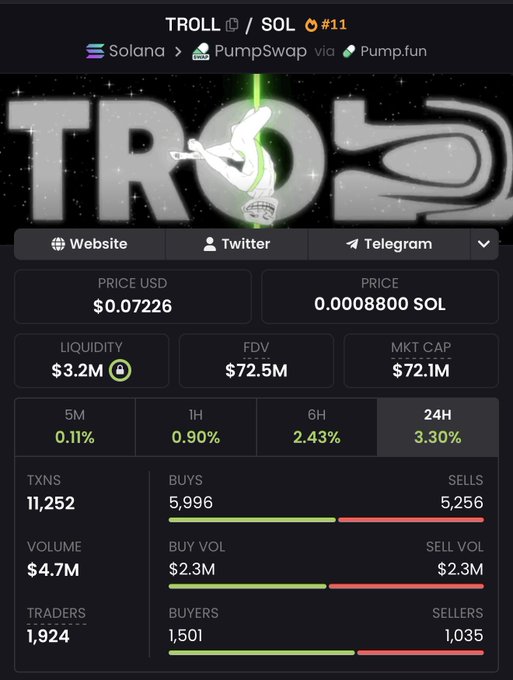 The image shows a screenshot from an online trading platform that displays various statistics about users' trading activities related to Troll coins. It highlights the popularity and engagement on the platform, as well as provides an overview of its features and community. The context suggests that traders are actively participating in the community for the purpose of building a thriving and supportive environment around the cryptocurrency. The post encourages users to engage with others on the platform by promoting a sense of community growth and sharing the benefits of collaborative trading practices.