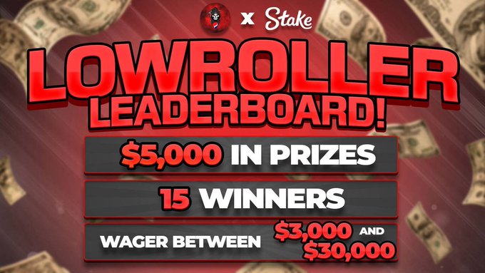 The image is a promotional graphic for the "TACT LOWROLLER LEADERBOARD" in partnership with Stake, featuring bold red text announcing "$5,000 IN PRIZES" for "15 WINNERS" who wager between $3,000 and $30,000, set against a background of falling dollar bills. The graphic supports the accompanying post by visually highlighting the new low-stakes leaderboard giveaway with cash prizes.