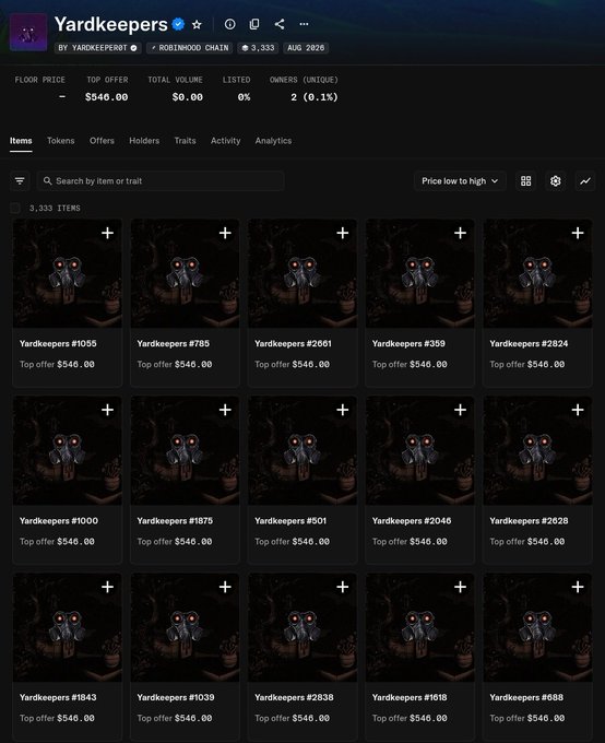 Screenshot showing the Yardkeepers NFT collection on Robinhood Chain, displaying a sold-out 3,333 item collection with a floor price of $546, 0% listed, and 2 unique owners, confirming the post's claim of a fast sellout and elevated top offers.