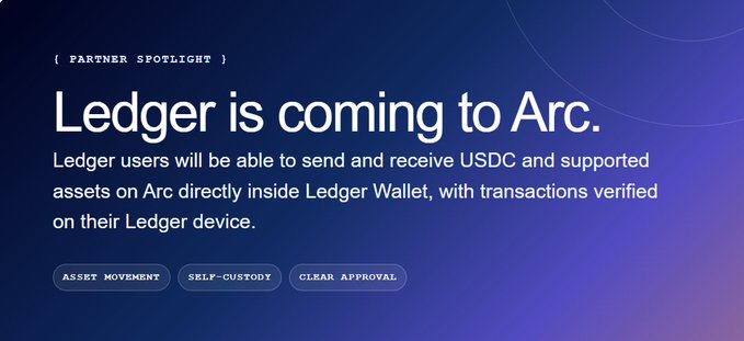 A promotional banner with a blue gradient background announces 'Ledger is coming to Arc' as a Partner Spotlight, noting that Ledger users will be able to send and receive USDC and supported assets on Arc directly inside Ledger Wallet, with tags for Asset Movement, Self-Custody, and Clear Approval.