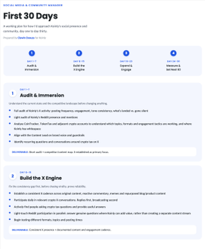 A timeline infographic titled "First 30 Days" outlining a social media and community manager onboarding process across four key phases: Week 1, Week 2-3, Week 4-5, and Week 6-7, with detailed sub-steps under "Audit & Immersion" and "Build the X Engine." The structured 30-day plan visually reinforces the post's message about taking a methodical, phased approach to job searching rather than haphazardly applying to roles.
