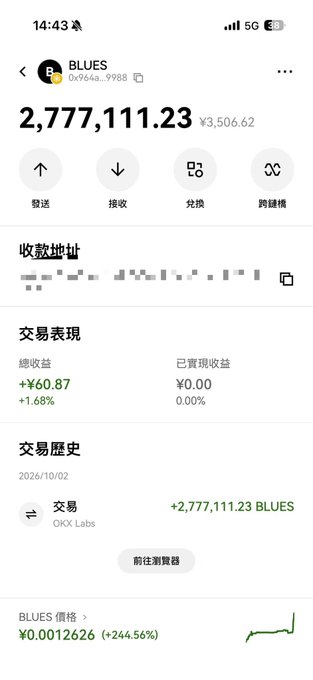 A mobile app screenshot showing a 'BLUES' wallet balance of 2,777,111.23 (¥3,506.62) with transaction history and a price chart showing +244.56% increase.