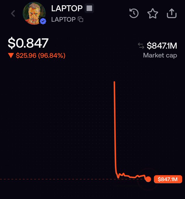 A cryptocurrency chart showing a token called 'LAPTOP' priced at $0.847, down 96.84% ($25.96) with a market cap of $847.1M, displaying a dramatic price spike followed by collapse.