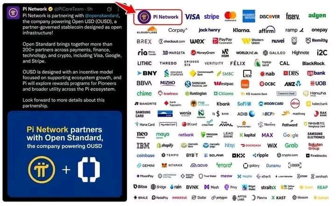 A Twitter/X post from @PiCoreTeam announcing Pi Network's partnership with @opennstandard (OUSD), a stablecoin, displayed alongside a collage of partner logos including Visa, Stripe, Mastercard, American Express, Discover, Fiserv, Adyen, Brex, and many other financial and crypto companies.