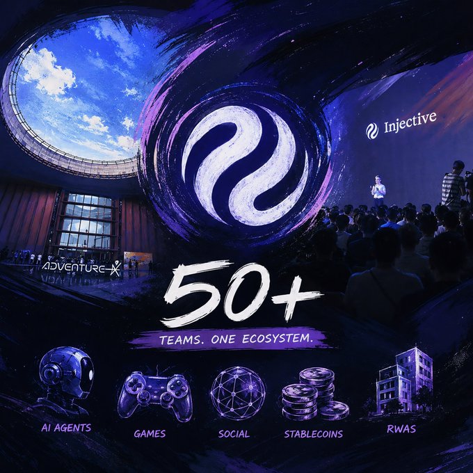 A promotional graphic for Injective features a large 3D "I" logo, the "Adventure X" venue with its distinctive oculus sky view, and the text "Injective," "Adventure-X," "50+," and "TEAMS. ONE ECOSYSTEM." alongside icons labeled "AI AGENTS," "GAMES," "SOCIAL," "STABLECOINS," and "RWAS." The image visually reinforces the post's message that developers voluntarily chose to build on Injective, with the "50+" highlighting the number of teams that opted into the blockchain ecosystem at the general tech hackathon.