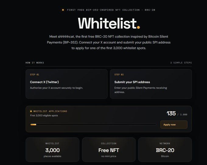 The webpage advertises "Whitelist" for "shhhhhcat," the first free BRC-20 NFT collection inspired by BIP-352 Bitcoin Silent Payments, offering 3,000 spots with a progress bar showing 135/3,000 applications filled. It outlines two steps—connect X (Twitter) and submit an SP1 address—and highlights free minting, BRC-20 network, and 3,000 whitelist places, directly supporting the post's pitch to sign up for the $shhhhhcat airdrop before spots fill up.