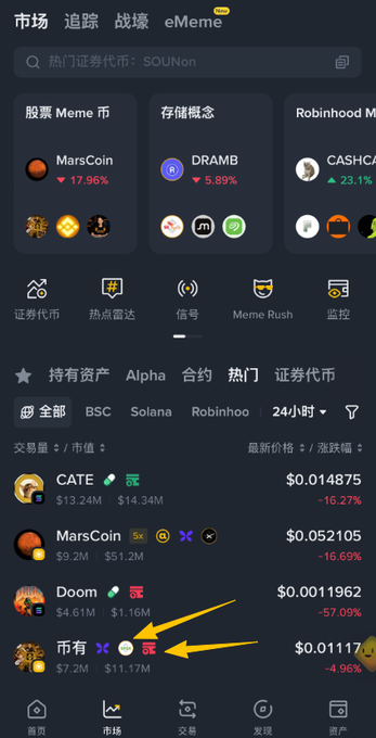 A screenshot of a crypto trading app showing the market/hot list tab, with yellow arrows pointing to the token "币有" (priced at $0.01117, down -4.96% with $11.17M market cap) on the 24-hour leaderboard, highlighting its red wallet icon next to the $SPYB liquidity LP marker.