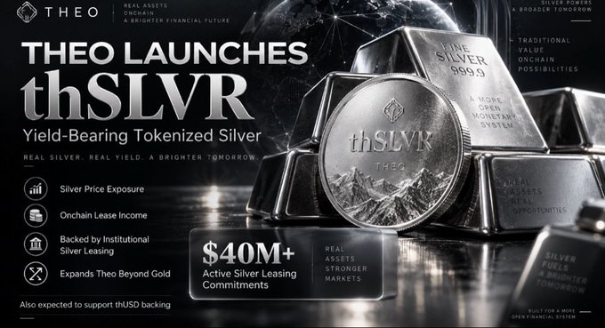 Promotional graphic for Theo's launch of thSLVR, a yield-bearing tokenized silver product featuring silver bars and coins, highlighting key features like silver price exposure, onchain lease income, institutional silver leasing backing, and over $40M in active silver leasing commitments, with Theo branding and the tagline "Real Silver. Real Yield. A Brighter Tomorrow."