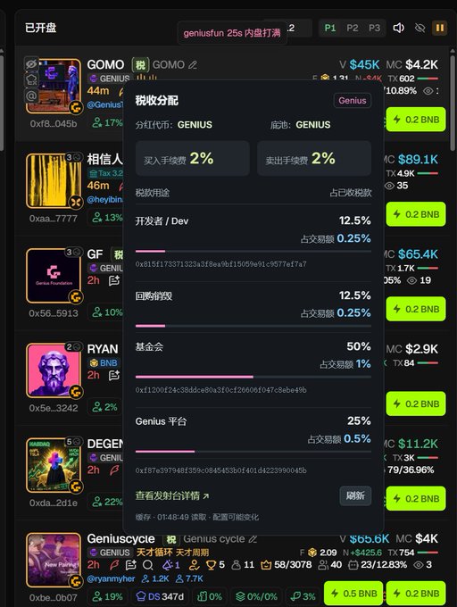 A crypto trading interface in Chinese showing the 'geniusfun 25s 内盘打满' market with various tokens like GOMO, 相信人 (Trust), GF, RYAN, DEGEN, and Geniuscycle, displaying tax rates of 2% for buys and sells and revenue distribution details.