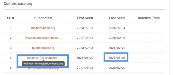 A screenshot of a webpage displaying information about the mainnet, such as its date and time when the snapshot was taken, showing details about the mainnet infrastructure or a notable discovery made regarding this domain. In relation to the given post on Base Domain, the mainnet snapshot appears to have been seen by someone else or is related to some discussion in Base URL.