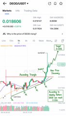 A TradingView chart for ticker $DEOD (Deoduv) shows a price of 0.018506 with a +6.91% gain, displaying a confirmed breakout from an ascending triangle pattern with a projected target near 0.026, matching the post's bullish breakout analysis.