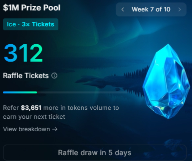 A screenshot showing a $1M Prize Pool raffle interface on Week 7 of 10, displaying 312 raffle tickets accumulated with an ice crystal graphic, requiring $3,651 more in token volume for the next ticket, with the raffle draw in 5 days. The image reflects the user's pride in their ticket count and determination to win despite a recent losing streak.