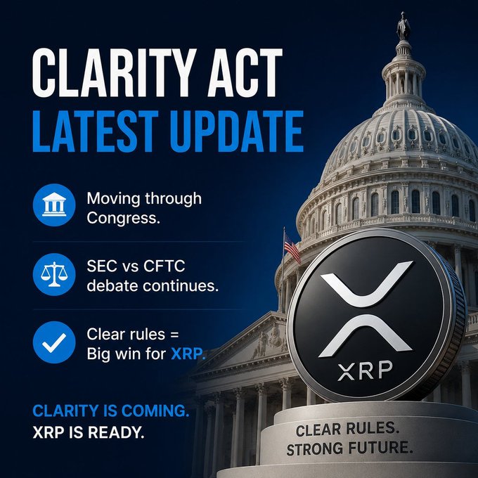 The image promotes a "CLARITY ACT LATEST UPDATE," highlighting that the bill is moving through Congress, the SEC vs CFTC debate continues, and clear rules benefit XRP—visually reinforced by the U.S. Capitol dome and a large XRP coin, aligning with the post's message that regulatory clarity could position XRP for a stronger future.