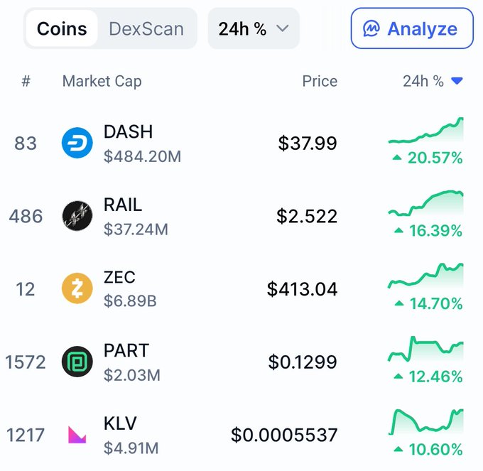 The image shows a screenshot of an Excel spreadsheet with various cryptocurrency values displayed, likely for analyzing market data trends. The main headline reads "@Dash paying ahead this morning on profits! You already know I've been in Have some pretty big news coming up stay tuned!" and "#crytpoenforcer #kinngshit #privacy #is #theway". In the screenshot, there is a list of cryptocurrency values at different prices ranging from $0.03 to $27.86, with each value appearing on a separate row and column in a spreadsheet format.