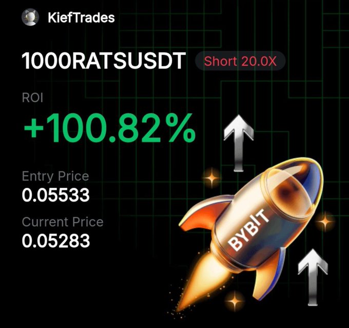 A screenshot from Bybit showing a successful short trade on the 1000RATSUSDT pair with a 20x leverage and a +100.82% ROI, entered at 0.05533 and currently priced at 0.05283. The graphic celebrates the partial profit-taking and stop-loss adjustment to breakeven mentioned in the caption, using a rocket illustration to symbolize the trade's strong upward momentum.