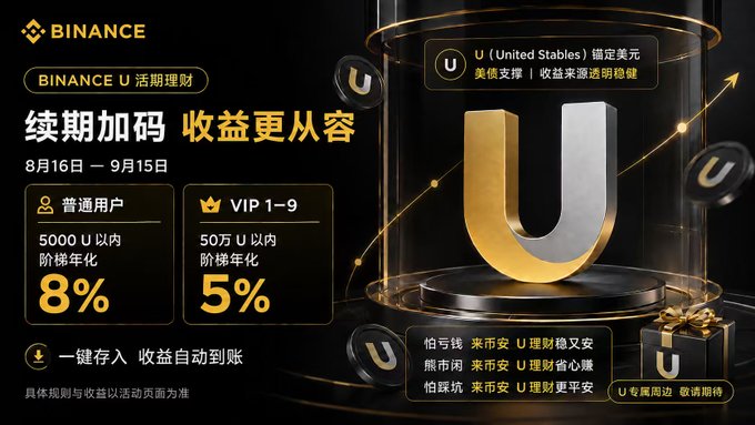 A Binance promotional banner for U (United Stables) USD stablecoin term investments, advertising tiered annualized returns of 8% for regular users (up to 5,000 U) and 5% for VIP 1-9 (up to 500,000 U) from August 16 to September 15.