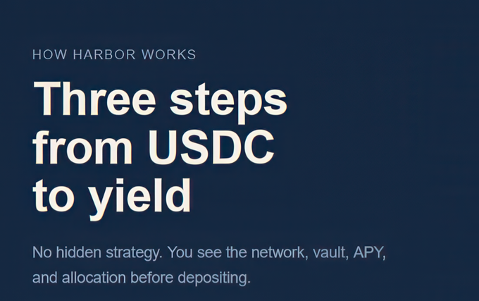 A dark blue advertisement slide with cream-colored text reading 'HOW HARBOR WORKS', 'Three steps from USDC to yield', and 'No hidden strategy. You see the network, vault, APY, and allocation before depositing.'