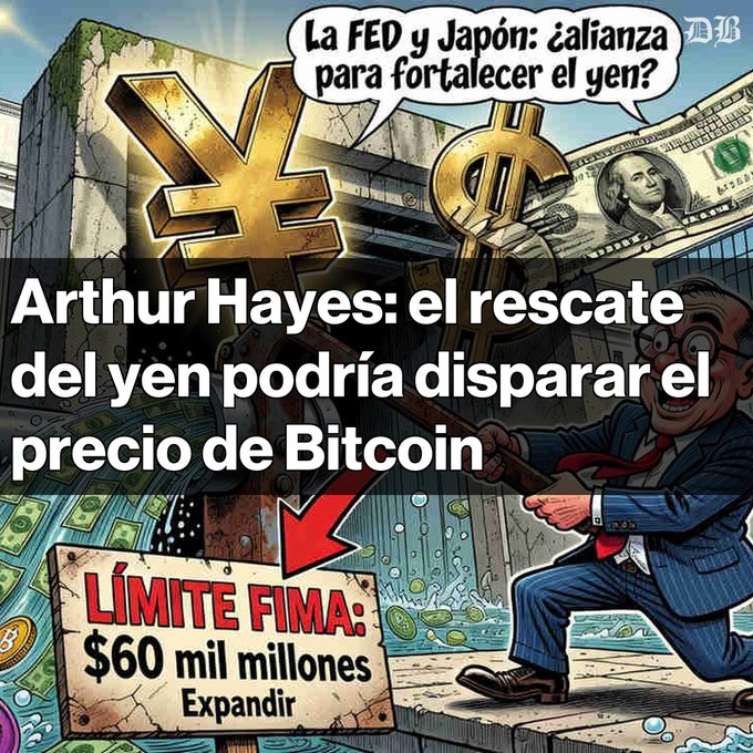 The image is a Spanish-language graphic featuring a cartoon of a suited figure operating a lever controlling floodgates, with a sign reading "LÍMITE FIMA: $60 mil millones Expandir" and a speech bubble asking "La FED y Japón: ¿alianza para fortalecer el yen?" alongside yen and dollar symbols.

The headline states "Arthur Hayes: el rescate del yen podría disparar el precio de Bitcoin," directly supporting the post's claim that Hayes believes a coordinated U.S.-Japan yen intervention via the Fed's FIMA facility expansion to $60 billion could inject liquidity and boost Bitcoin's price.