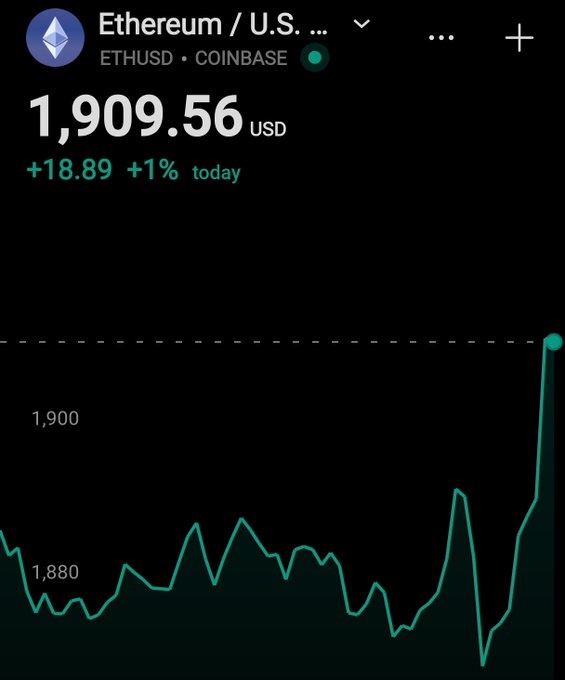A Robinhood mobile app screenshot showing the Ethereum (ETHUSD) price on Coinbase at $1,909.56 USD, up $18.89 (+1%) for the day, with a green line chart displaying recent price action between approximately $1,880 and $1,900.