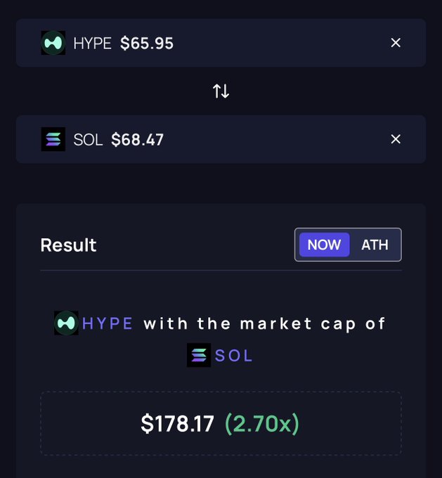 This image shows an account page for cryptocurrency trading, specifically for Solana. The page displays three different options, including "SOL", "HYPE WITH THE MARKET CAP OF ERL", and "FLOW". It also provides some details about the transaction fees associated with these options. There is a green and blue color scheme on the screen, which might be related to the cryptocurrency market or its symbols. The text in the image suggests that there are multiple ways to flip Solana using this trading platform, but it emphasizes the need for a larger Ask (the price at which someone will buy shares) of Ethereum.
