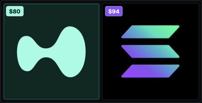 The image displays two side-by-side panels comparing price points: $80 for the HYPE token (left, featuring a green bowtie-shaped logo) and $94 for SOL (right, showing three stacked gradient parallelograms resembling the Solana logo). It visually frames the post's question about which asset—HYPE at $80 or SOL at $94—is currently the more undervalued.