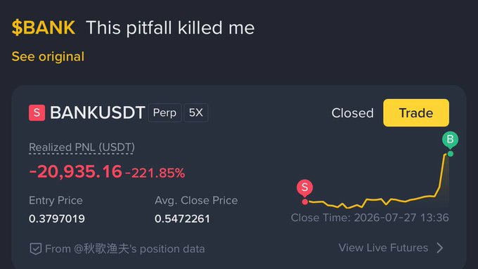 A trading screenshot showing a realized PNL of -20,935.16 (-221.85%) on a $BANKUSDT Perp 5X position, with the header "$BANK This pitfall killed me."