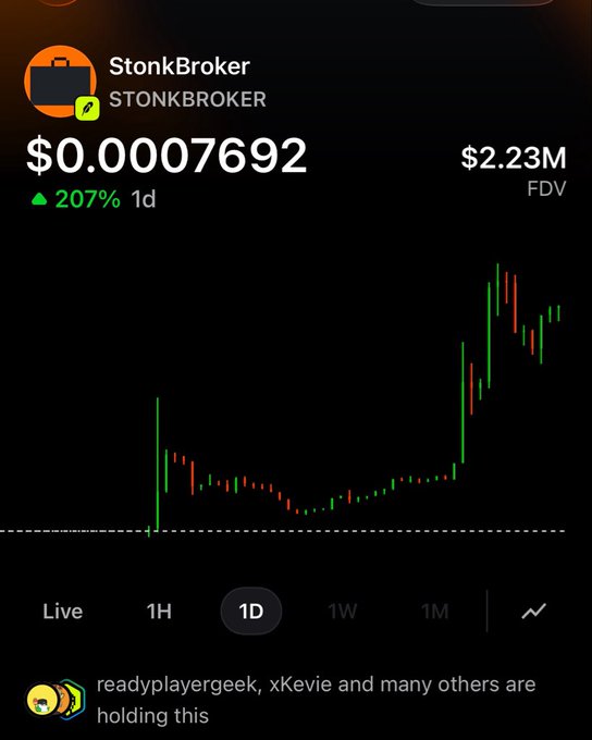 A screenshot of the StonkBroker token ($STONKBROKER) showing a price of $0.00007692 with a 207% gain over 1 day and $2.23M FDV, illustrating the post's claim about meme coin success with a candlestick chart displaying a sharp upward trend.