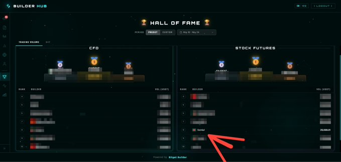 The image displays an online dashboard of stock trading data with various stock symbols displayed, including one red star. The focus of this dashboard appears to be a personal milestone or achievement that the viewer is proud of. This milestone could be related to their ranking in a competition, such as the Bitget Builder Stock Trading competition. It might also include other indicators like stocks, funds and forecasts, which are typically seen on stock trading dashboards for tracking performance and making informed decisions about investments. The user has red checked out one of these icons that highlights an achievement or milestone they want to showcase in their dashboard.