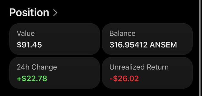 A position dashboard shows a $91.45 value (down -$26.02 unrealized) on 316.95 $ANSEM, up $22.78 in the last 24 hours, supporting the poster's lament that their $120 entry has slipped to around $90 as they await a recovery to exit.