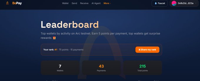 A BoPay Leaderboard page shows '#1' rank with 75 points across 7 wallets, 43 payments, and 215 total points.