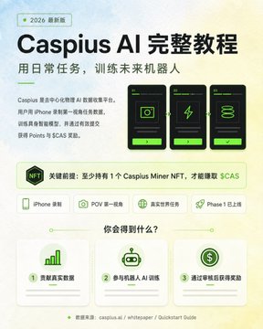 The image is a 2026 latest edition tutorial poster for "Caspius AI," promoting how to earn $SCAS rewards using an iPhone and iOS 1.0.2, while highlighting that users must hold at least one Caspius Miner NFT to claim points for future robot training. It ties to the post by serving as a step-by-step guide ("最新图文教程") for accessing Caspius's AI training tasks and POY mining tasks, which the author mentions they learned about through recommendations and personally tested.