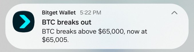 A Bitget Wallet notification alert reading "BTC breaks out - BTC breaks above $65,000, now at $65,005."