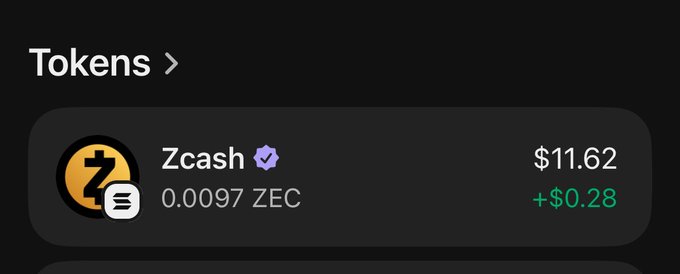 A crypto wallet interface displays a Zcash (ZEC) holding of 0.0097 tokens valued at $11.62, showing a gain of $0.28, which relates to the post suggesting the user has received their ZEC dividend payment.
