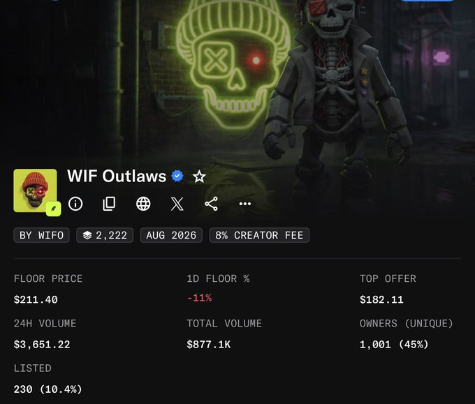 An NFT marketplace listing for 'WIF Outlaws' by WIFO, showing a neon green skull and a 3D skeleton character, with floor price $211.40 and 1,001 unique owners.