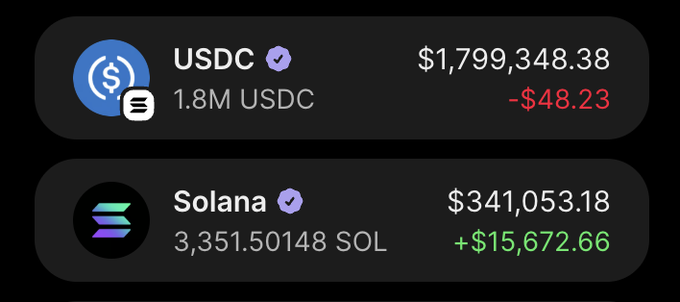 A crypto portfolio screenshot shows holdings of 1.8M USDC valued at $1,799,348.38 (down $48.23) and 3,351.50148 SOL valued at $341,053.18 (up $15,672.66), aligning with the post's excitement about market gains and the intent to deploy 3,000 SOL into crypto communities.