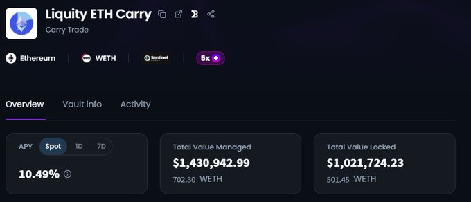 The image features an overview of Etherium's trading system, specifically focusing on carrying trade strategy details for $1,130,948.27. This post was posted by @Sentinel_codes about DeFi strategy building and the best carry trade being run currently with the @Liscivia team involved.