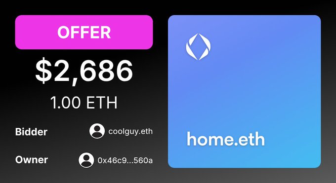 A digital marketplace offer showing home.eth listed for $2,686 (1.00 ETH), with bidder 'coolguy.eth' and owner address starting with '0x46c9...560a'.