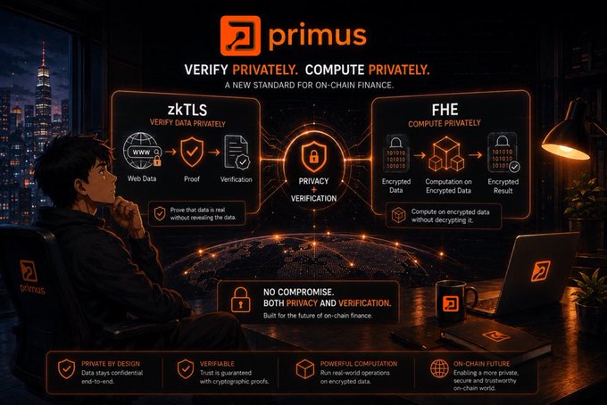 An orange and black infographic for 'primus' advertises 'VERIFY PRIVATELY. COMPUTE PRIVATELY' with sections explaining 'zkTLS' for data verification and 'FHE' for private computation.