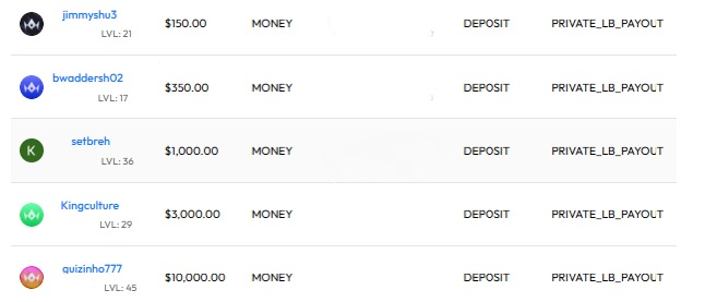 A screenshot of a transaction list showing user deposits including "jimmyshu3 LVL: 21 $150.00", "bwadersh02 LVL: 17 $350.00", "sefbreh LVL: 36 $1,000.00", "Kingculture LVL: 29 $3,000.00", and "quizinho777 LVL: 45 $10,000.00", all labeled "MONEY", "DEPOSIT", "PRIVATE_LB_PAYOUT".