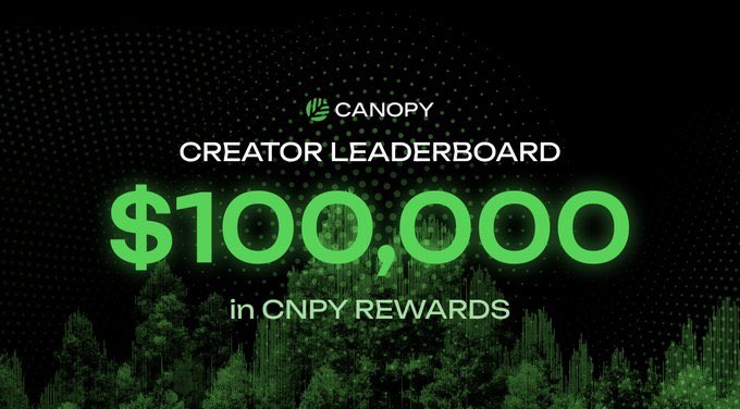 A black background with a green banner featuring white text that says "Creator Leaderboard $10,000 in CNPY rewards" with the website cnpy.com at the bottom of the image.